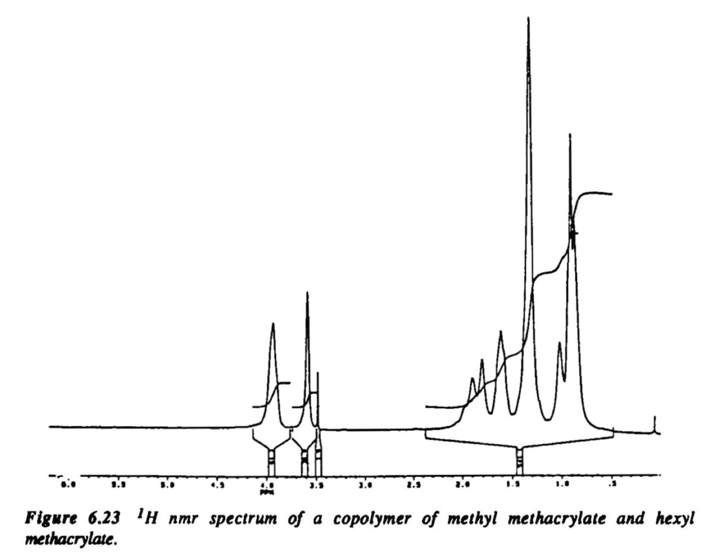 Solved Consider The Proton Nmr Spectrum Of A Methyl Methacrylate Co