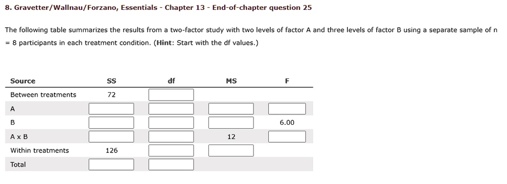 Solved Gravetter Wallnau Forzano Essentials Chapter End Of