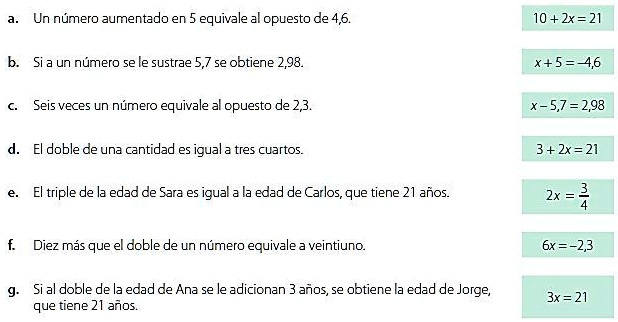 Solved Relaciona Cada Expresi N Con La Ecuaci N Determinada Ayuda