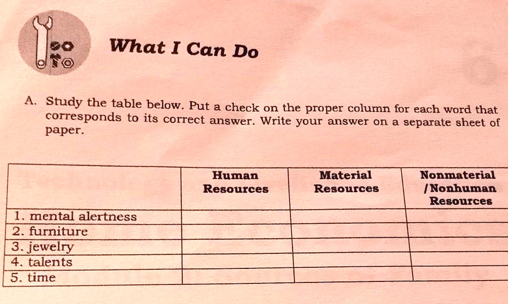 Solved A Study The Table Below Put A Check On The Proper Column For