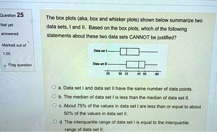 SOLVED The Box Plots Aka Box And Whisker Plots Shown Below