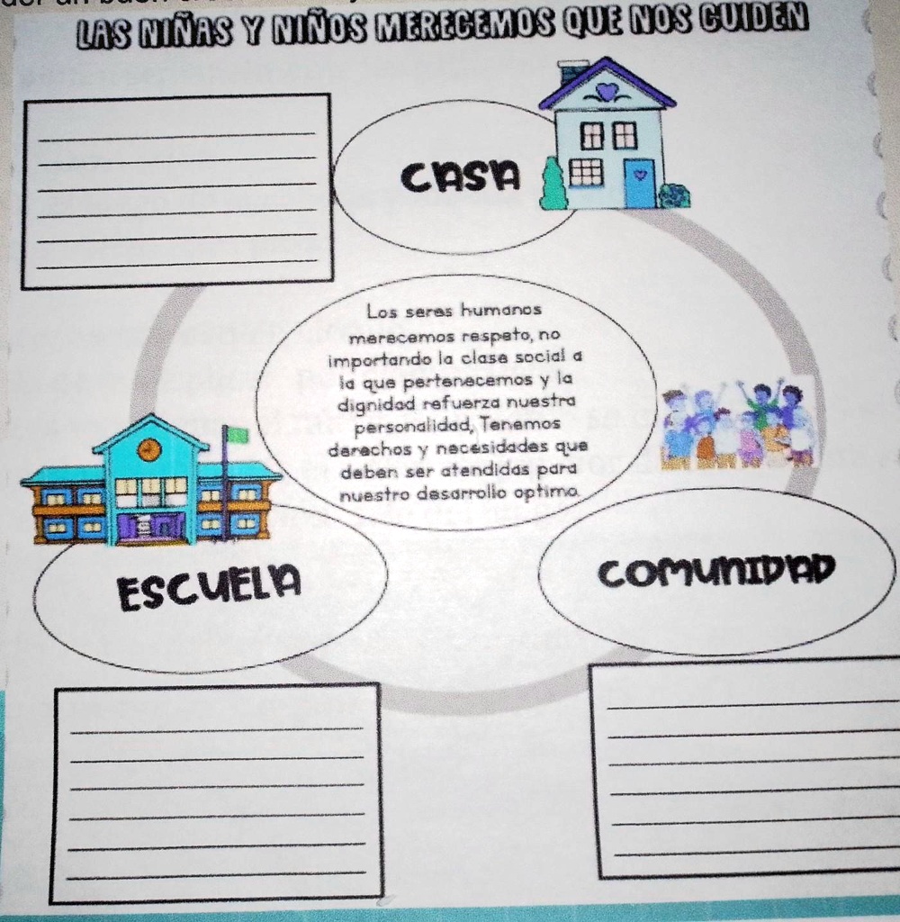 Solved Actividad Completa El Mapa Mental Escribiendo Que Cuidados