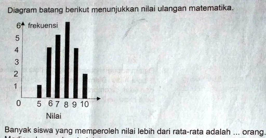 SOLVED Diagram Batang Berikut Menunjukkan Nilai Ulangan Matematika Banyak Siswa Yang