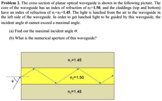 SOLVED Problem 2 The Cross Section Of Planar Optical Waveguide Is