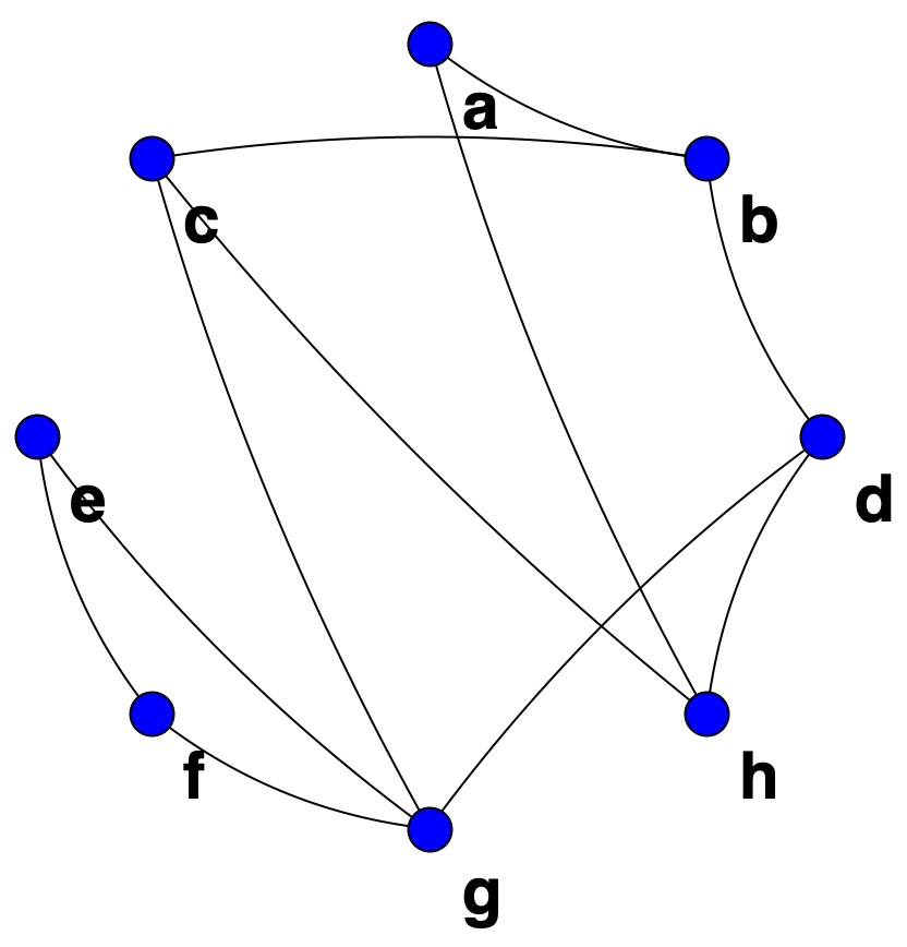 SOLVED Consider The Adjacency Matrix For The Following Undirected