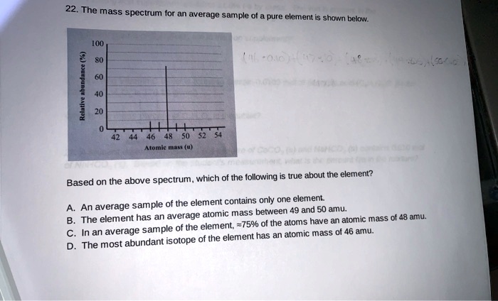 Solved The Mass Spectrum For An Average Sample Of A Pure Element Is