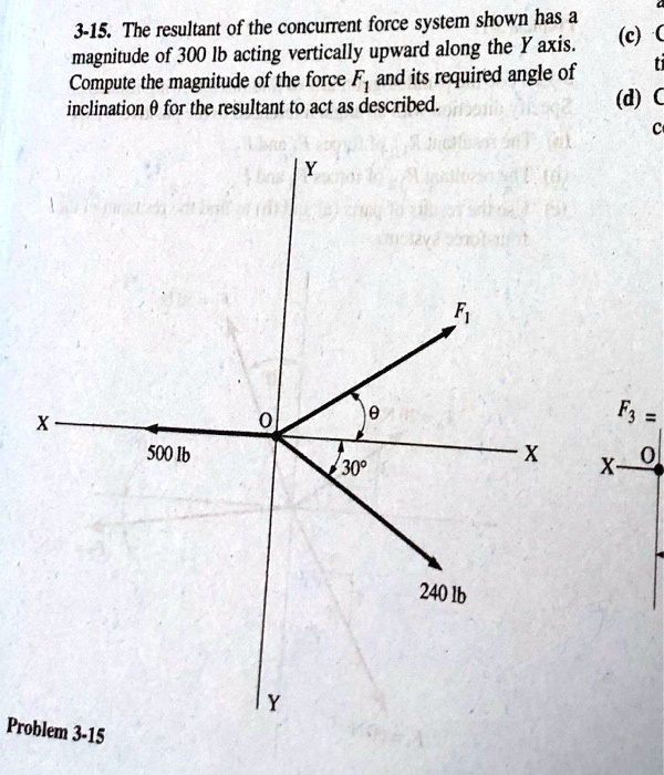 Solved The Resultant Of The Concurrent Force System Shown Has A