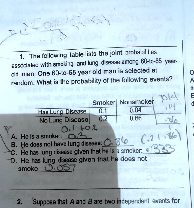 Solved The Following Table Lists The Joint Probabilities Associated