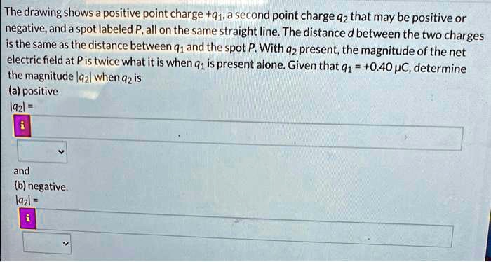 Solved The Drawing Shows A Positive Point Charge Q A Second Point