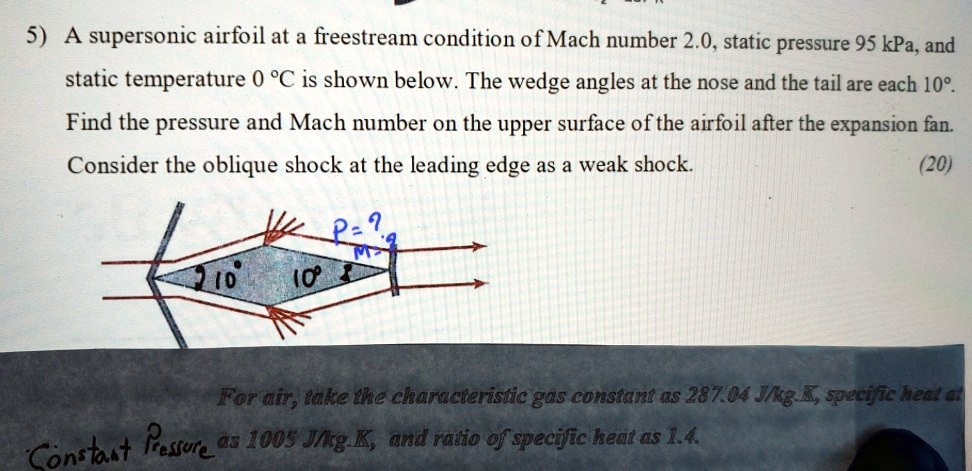 SOLVED 5 A Supersonic Airfoil At A Freestream Condition Of Mach Number