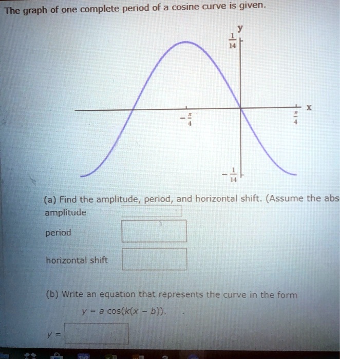 The Graph Of One Complete Period Of A Cosine Curve Is SolvedLib