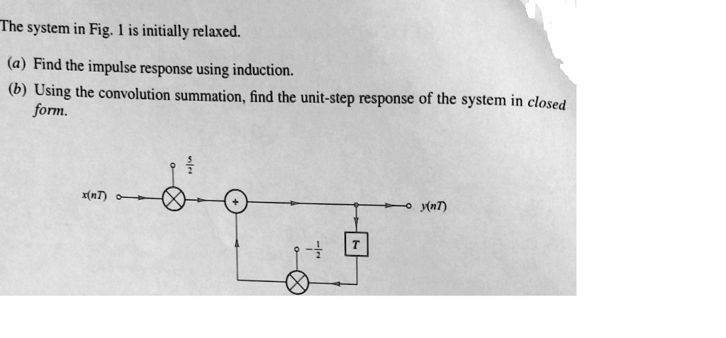 SOLVED The System In Fig 1 Is Initially Relaxed A Find The Impulse