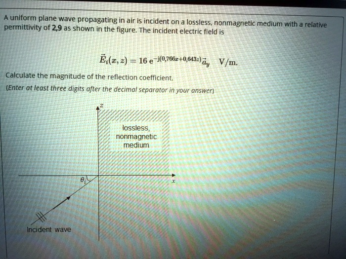 Solved A Uniform Plane Wave Propagating In Air Is Incident On A