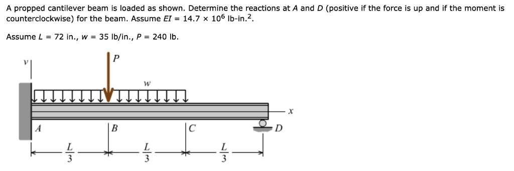 Solved A Propped Cantilever Beam Is Loaded As Shown Determine The