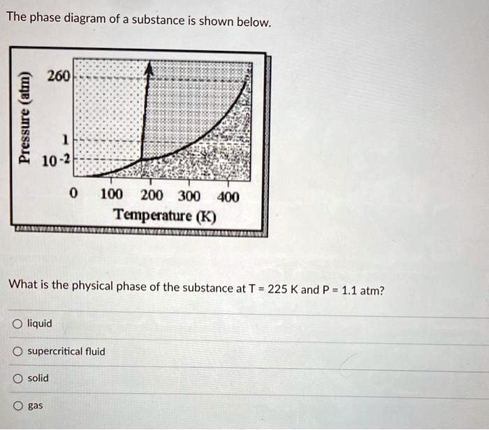 SOLVED The Phase Diagram Of A Substance Is Shown Below 1 260 L 10 2