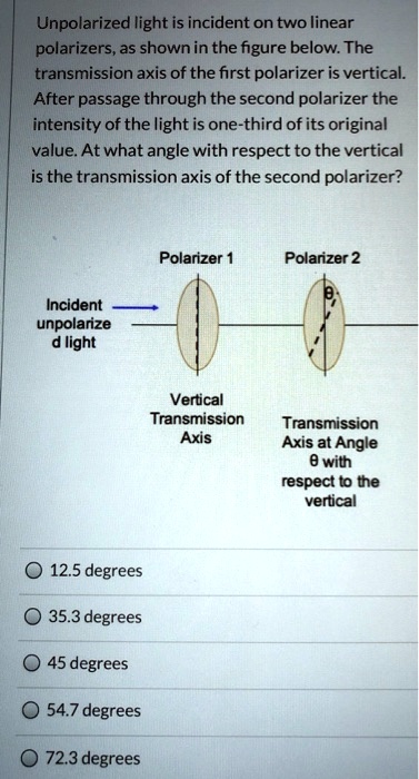 Solved Unpolarized Light Is Incident On Two Linear Polarizers As