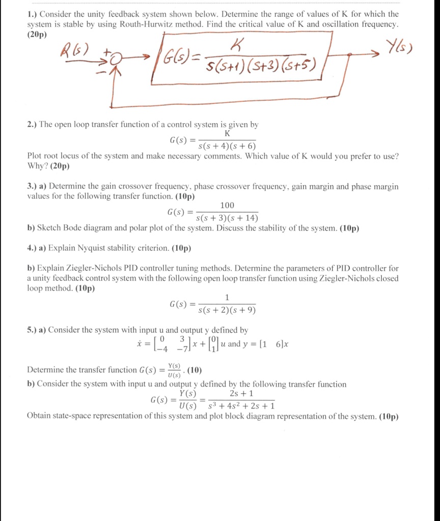 SOLVED L Consider The Unity Feedback System Shown Below Determine