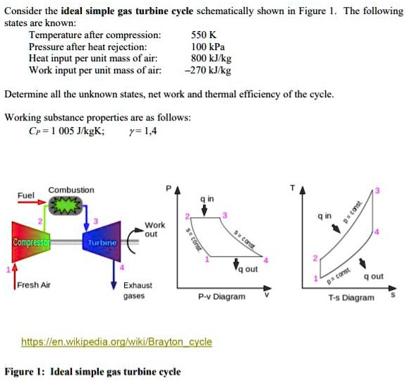 SOLVED Consider The Ideal Simple Gas Turbine Cycle Schematically Shown