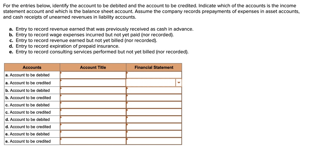 SOLVED For The Entries Below Identify The Account To Be Debited And