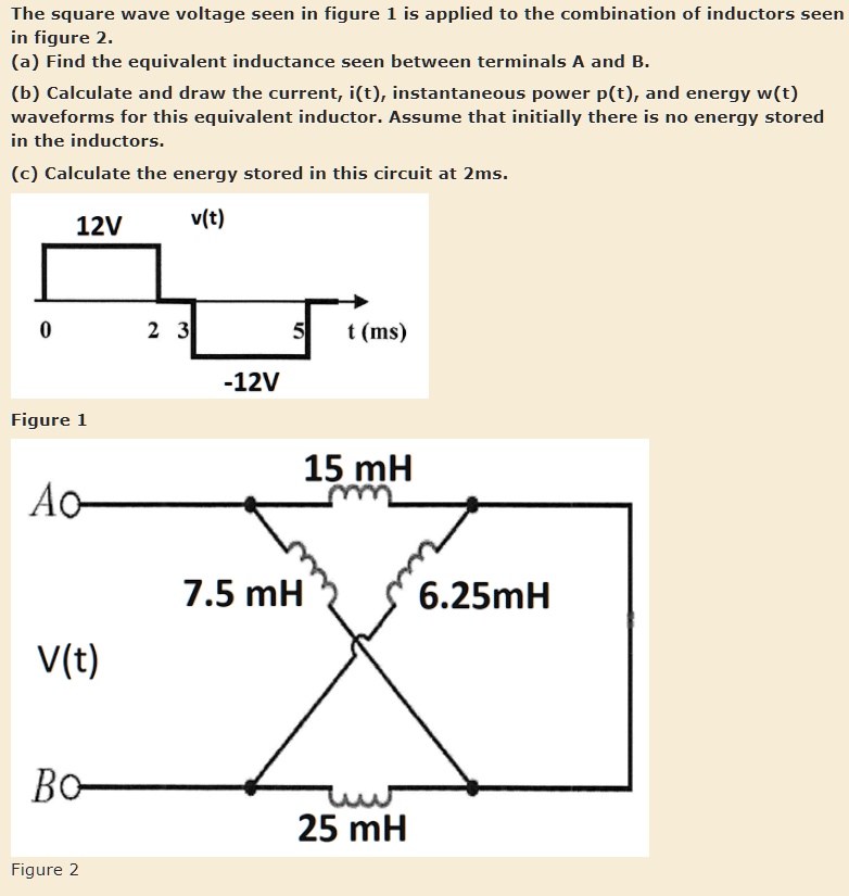 Solved The Square Wave Voltage Seen In Figure Is Applied To The