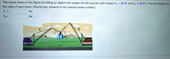 SOLVED The Cranes Shown The Figurc Are Lifting An Object That Welghs