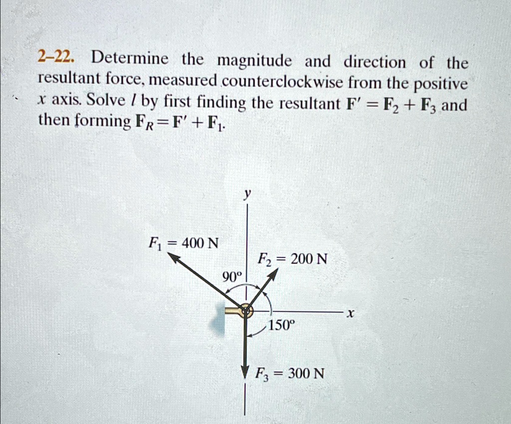 2 22 Determine The Magnitude And Direction Of The Resultant Force