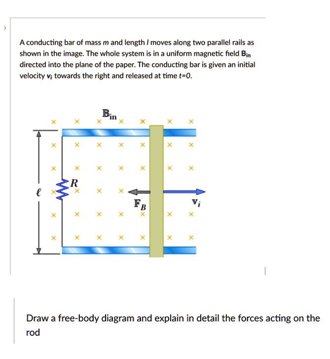 SOLVED Conducting Bar Of Mass M And Length Moves Along Two Parallel