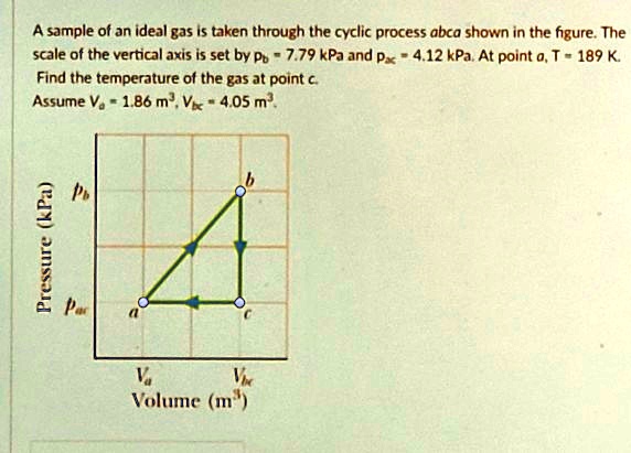 SOLVED A Sample Of An Ideal Gas Is Taken Through The Cyclic Process