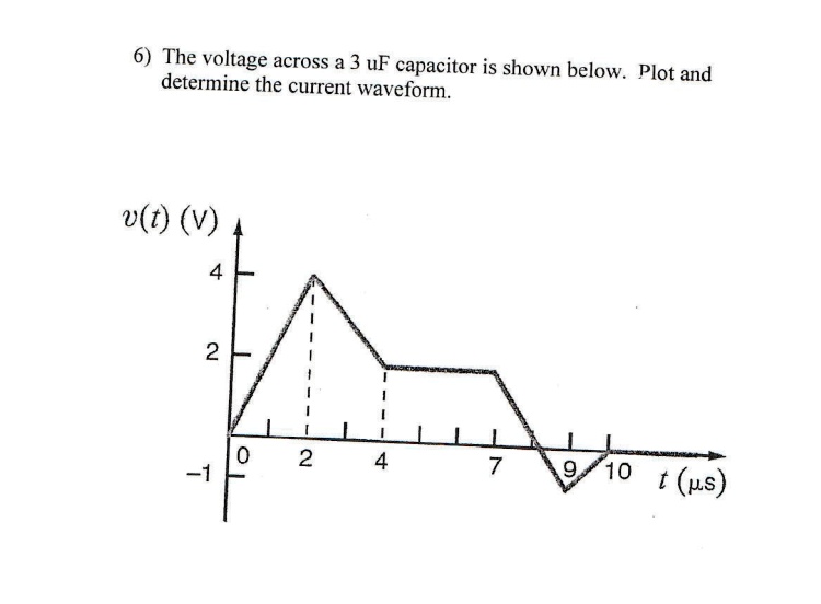 The Voltage Across A Uf Capacitor Is Shown Below Plot And Determine