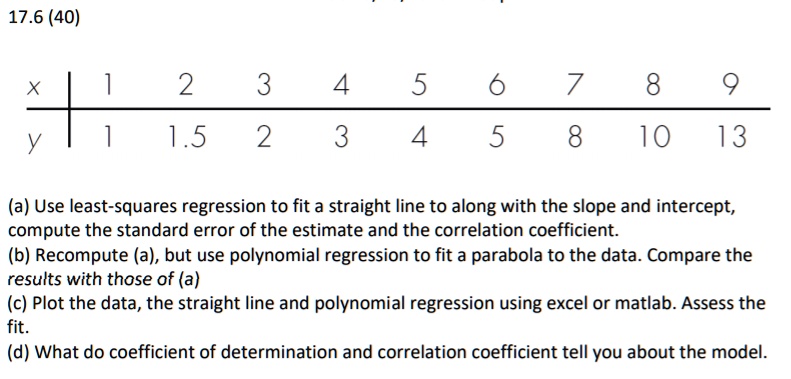 Solved Y A Use Least Squares