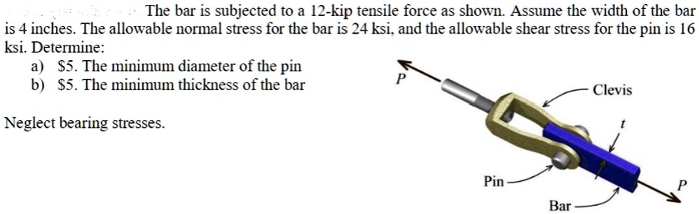 SOLVED The Bar Is Subjected To A 12 Kip Tensile Force As Shown Assume