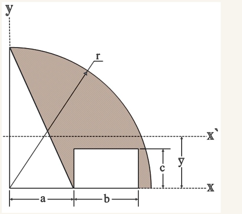 Solved Determine The Y Coordinate Of The Centroid Of The Shaded Area