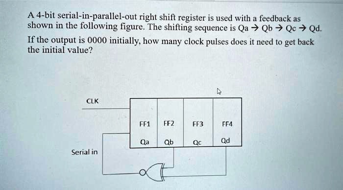 Solved A Bit Serial In Parallel Out Right Shift Register Is Used