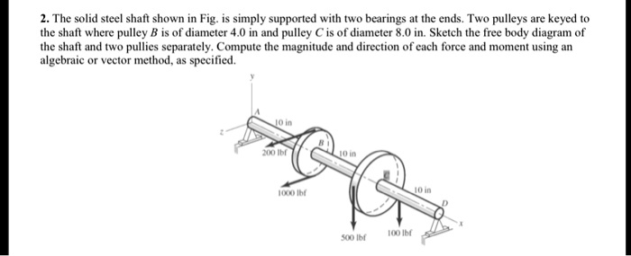 Solved The Solid Steel Shaft Shown In Fig Is Simply Supported With