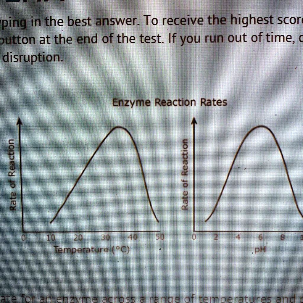 Solved The Graphs Show The Reaction Rate For An Enzyme Across A Range