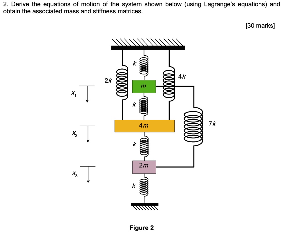 Solved Derive The Equations Of Motion Of The System Shown Below