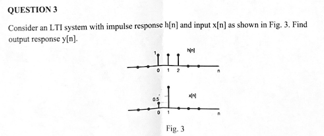 SOLVED QUESTION3 Consider An LTI System With Impulse Response H N And