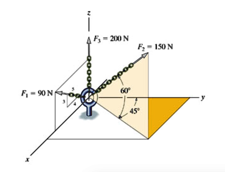 Solved A Determine The Magnitude Of The Resultant Force B Determine