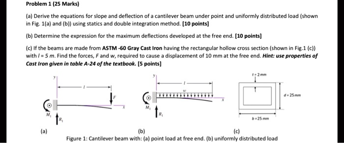 SOLVED Problem 1 25 Marks A Derive The Equations For Slope And