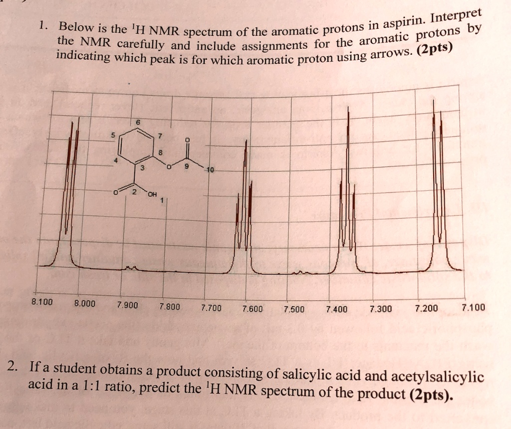 SOLVED Title Analysis Of The H NMR Spectrum Of Aspirin Below Is The