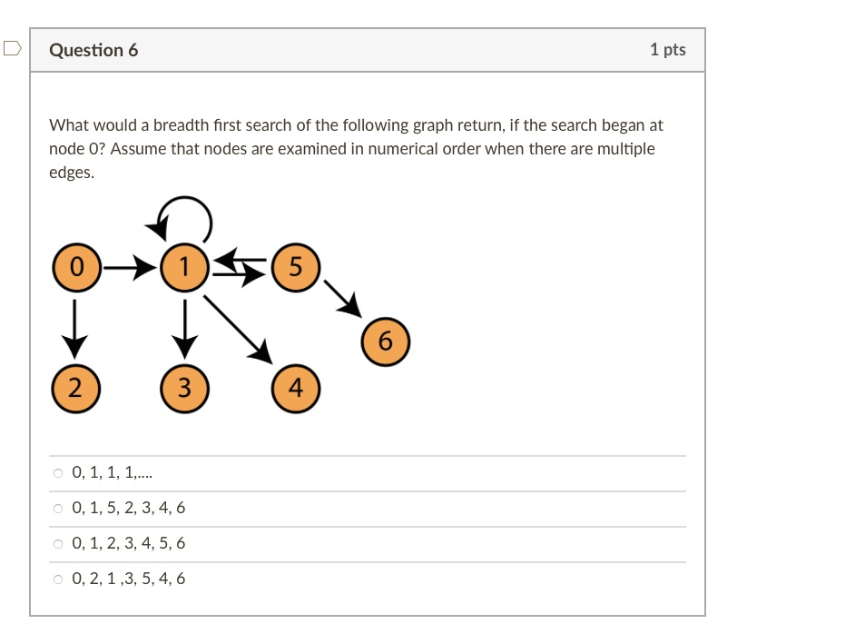 SOLVED Question 6 1 Pts What Would A Breadth First Search Of The