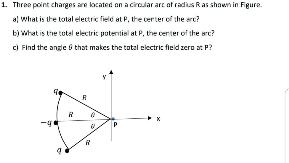 Solved Three Point Charges Are Located On A Circular Arc Of Radius