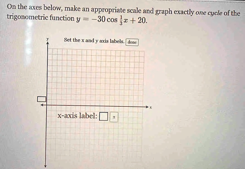 Solved On The Axes Below Make An Appropriate Scale And Graph Exactly