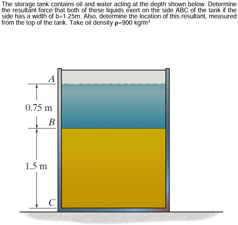 Solved The Storage Tank Contains Oil And Water Acting At The Depth