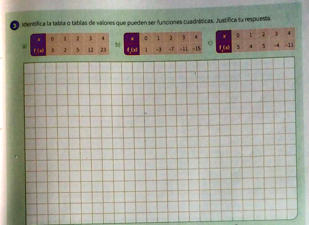 Solved Ayuden Xfvor Doy Puntos Identifica La Tabla Tablas De