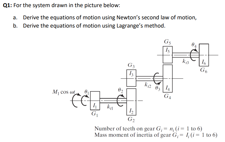 Solved Q For The System Drawn In The Picture Below A Derive The