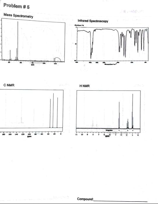 Solved Probllem Mass Spectrometry Infrared Spectroscopy C Nmr Nmr