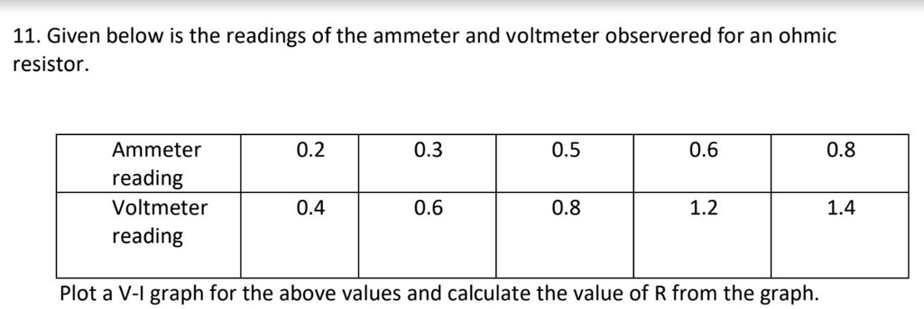 Solved Given Below Are The Readings Of The Ammeter And Voltmeter