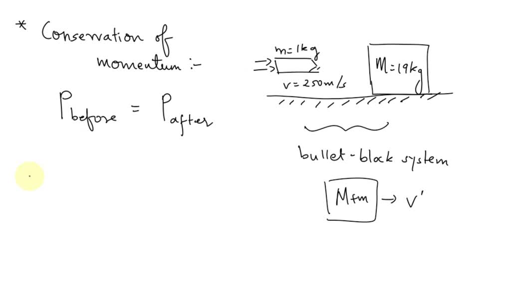 Solved In The Diagram Below A Block Of Mass Kilograms Initially At