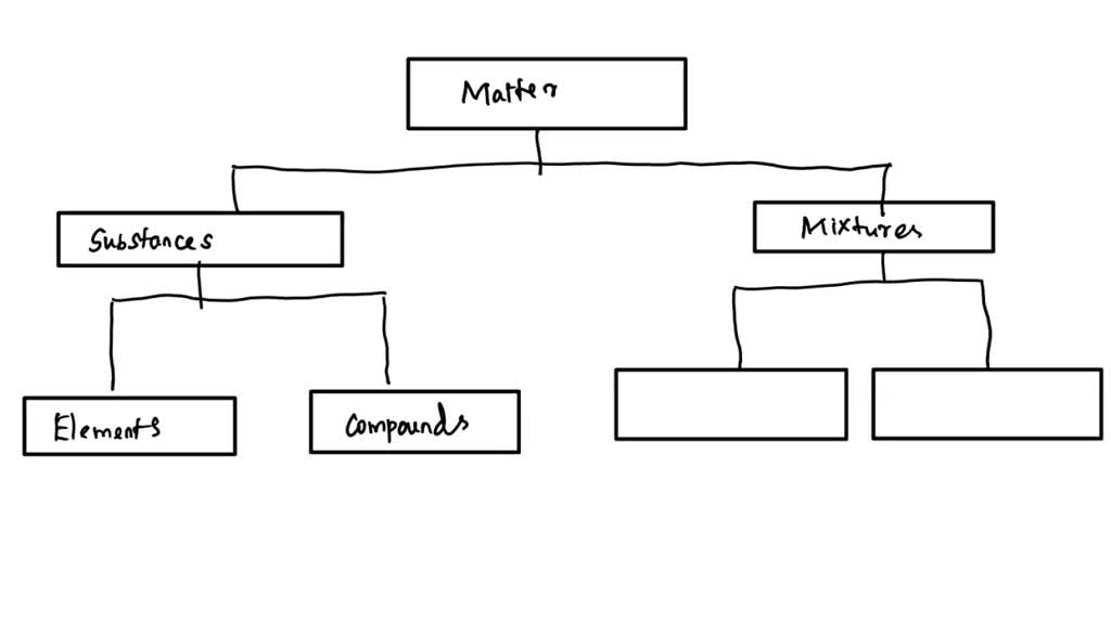 SOLVED PA SAGOT PO PA SAGOT PO SALAMAT PO A Direction Complete